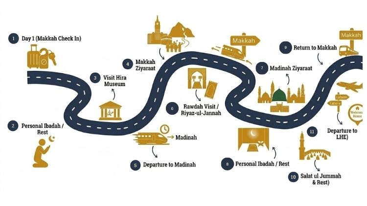 June Muharram Umrah Package