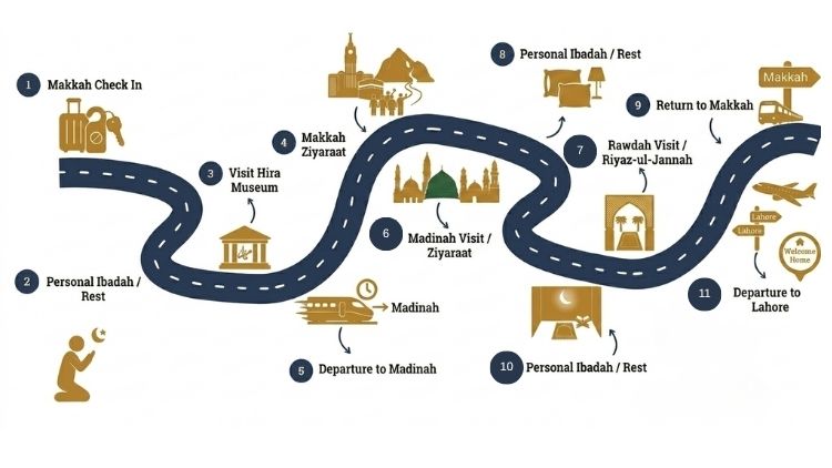 Dec/Jan Winter Package Umrah Group